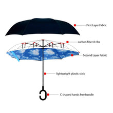Load image into Gallery viewer, Selini New York - Blue Sky Double Layer Inverted Umbrella
